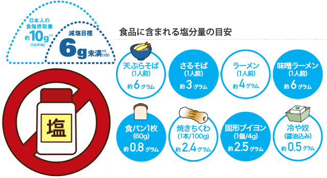 レビューを書けば送料当店負担 塩分50%カット 減塩しお レモンのおかげ ウレシオ 100g 塩化カリウム不使用 健康維持 高血圧 腎臓病などの方にも  materialworldblog.com